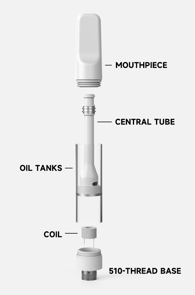 THC Cartridge construction